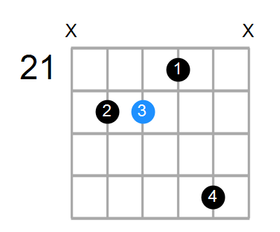 Cmaj7 Chord